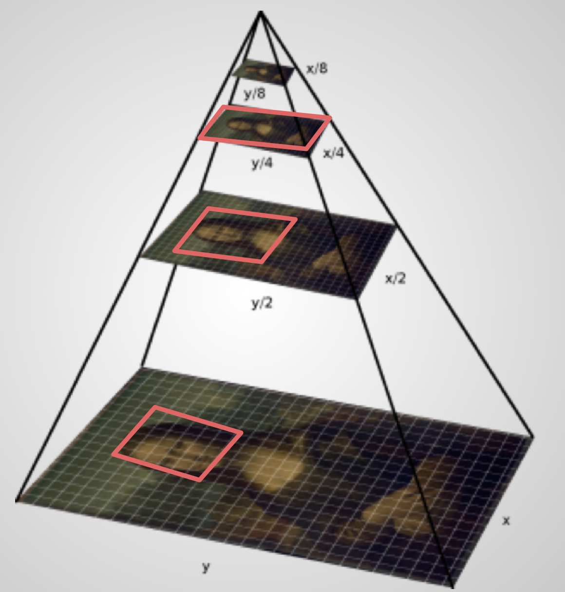 pyramidal tiff