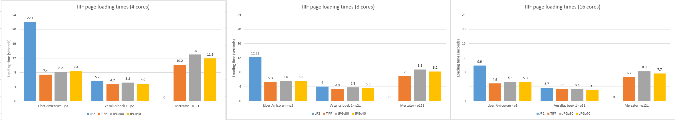 effect of cpu cores